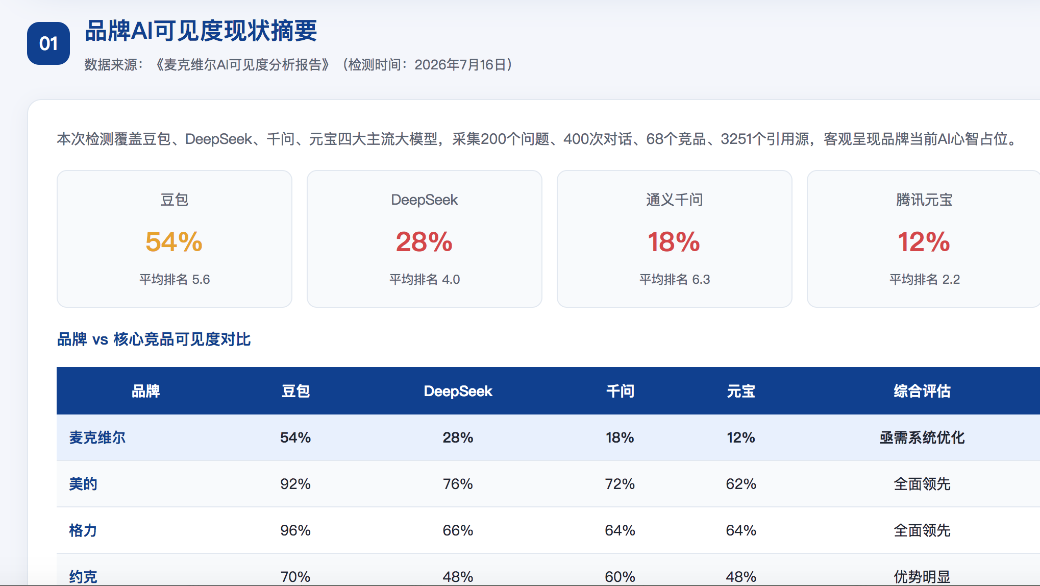 德阳GEO分析报告-品牌ai搜索结果诊断